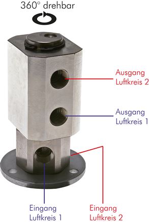 Exemplaire exposé: Joint tournant compact