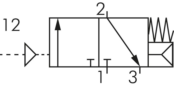 Symbole de commutation: Vanne pneumatique 3/2 voies, position de base fermée (NC)