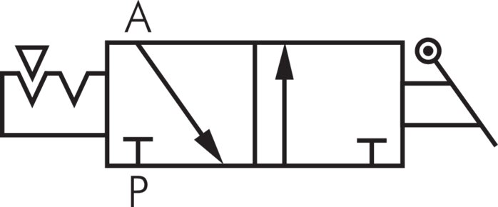 Symbole de commutation: Vanne d'arrêt 3/2 voies