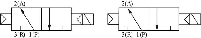 Symbole de commutation: 2x électrovanne 3/2 voies avec ressort pneumatique (NO/NO)