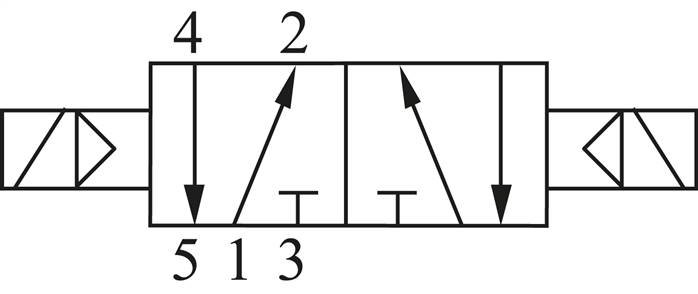 Symbole de commutation: Électrovanne à impulsions 5/2 voies