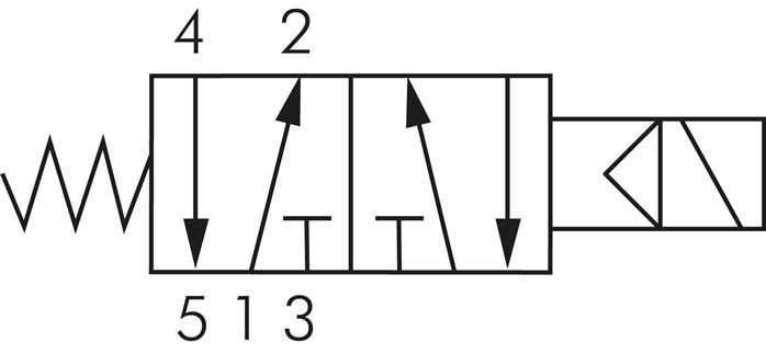 Symbole de commutation: Électrovanne 5/2 voies avec retour en position initiale à ressort