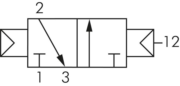 Symbole de commutation: Vanne pneumatique 3/2 voies, position de base fermée (NC)