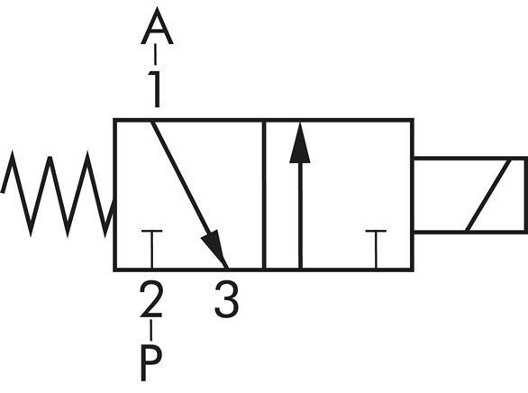 Symbole de commutation: Électrovanne 3/2 voies, fermée sans courant (NC)