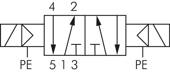 Symbole de commutation: Électrovanne à impulsions 5/2 voies