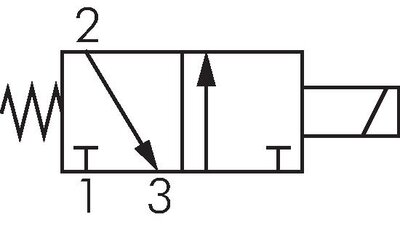 Symbole de commutation: Électrovanne 3/2 voies, fermée sans courant (NC), retour en position initiale à ressort