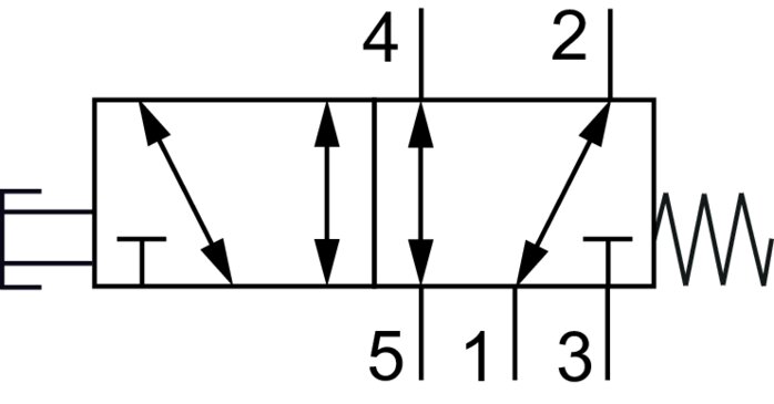 Symbole de commutation: Vanne à bouton-poussoir 5/2 voies