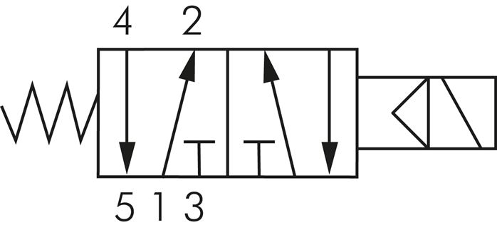 Symbole de commutation: Électrovanne 5/2 voies avec retour en position initiale à ressort