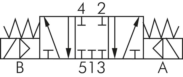 Symbole de commutation: Électrovanne 5/3 voies (position médiane fermée)