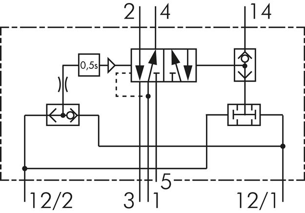 Symbole de commutation: Bloc de sécurité à deux mains 5/2 voies avec raccordement d’auto-maintien SZS 14510