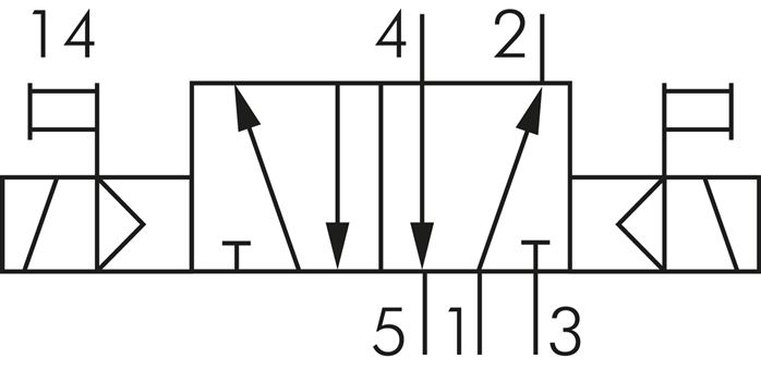 Symbole de commutation: Électrovanne à impulsions 5/2 voies