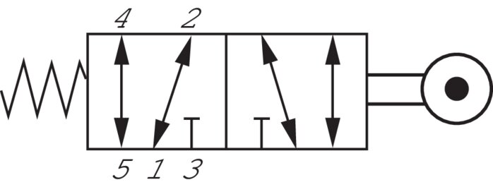 Symbole de commutation: Vanne à levier de rouleau 5/2 voies